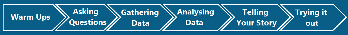 Data Process Diagram